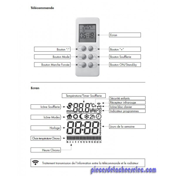 Notice Delonghi Karma Radiateur Electrique Trouver Une Solution A Un Probleme Delonghi Karma Mode D Emploi Delonghi Karma Francais
