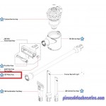 Tube pour Aspirateur DYSON