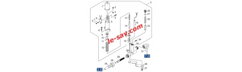 Bloc de sécurité HDS 600C