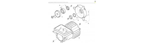 Moteur HDS 500 CI